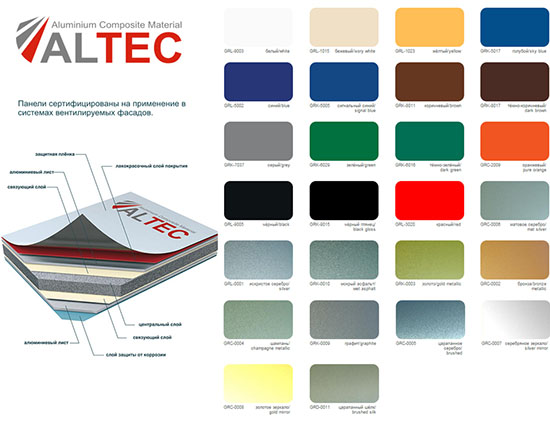 Композитные алюминиевые панели Altec: назначение, конструкция и достоинства
