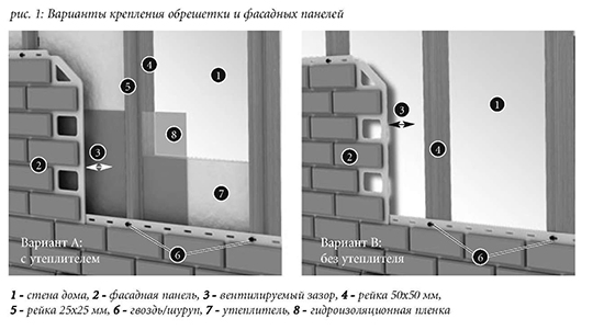 Монтаж фасадных панелей своими руками: пошаговая инструкция