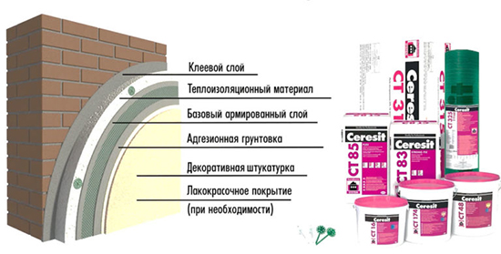 Технология «Мокрый фасад» от Церезит: особенности, достоинства, материалы и технологические правила