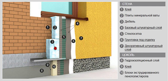 Технология «Мокрый фасад» от Церезит: особенности, достоинства, материалы и технологические правила